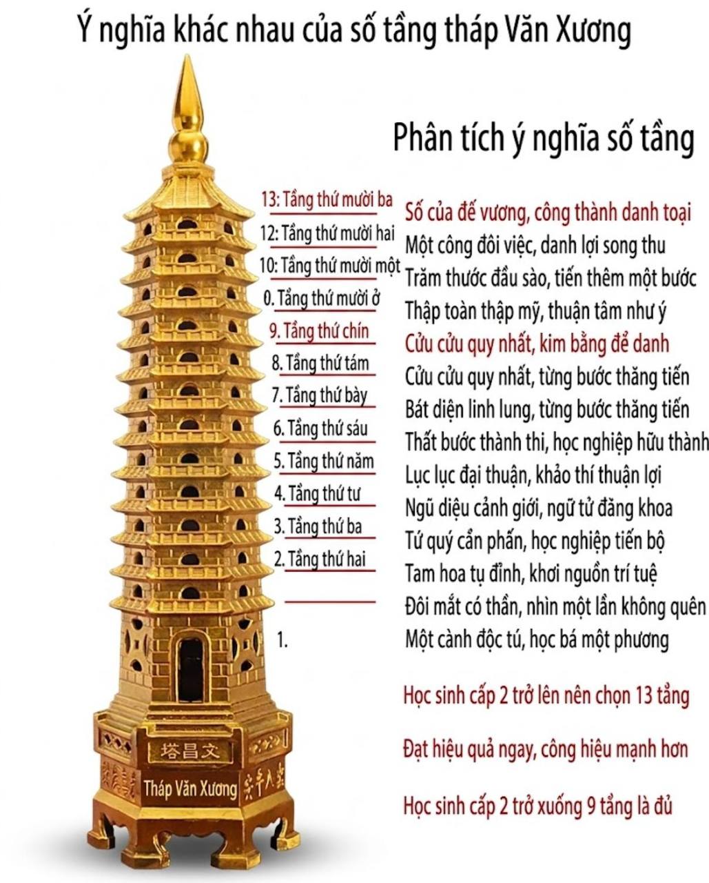 Ý nghĩa khác nhau của số tầng tháp Văn Xương